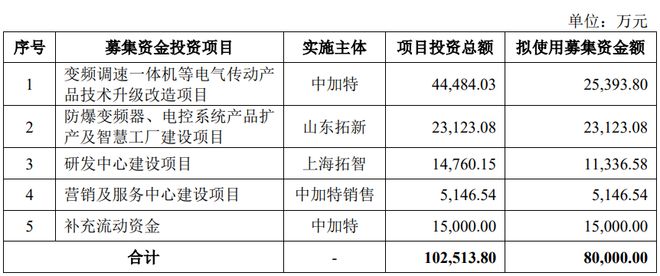 中加特終止深交所主板IPO，原計劃募資8億元