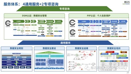 圖解《生成式人工智能服務管理辦法》 技術規范與服務責任詳解